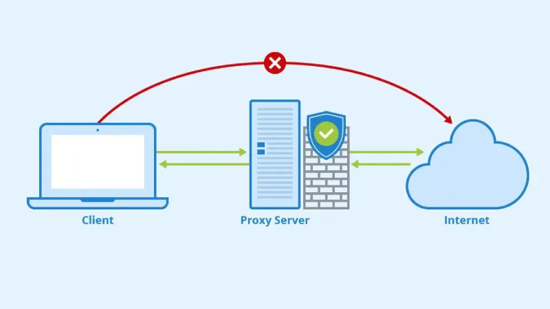 Bật mí cách Fake IP trên PC đơn giản, hiệu quả nhất hiện nay