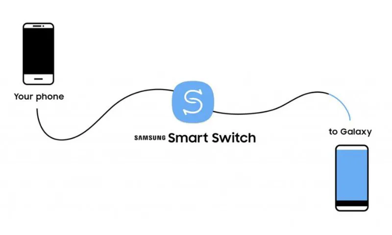 Cách chuyển dữ liệu Samsung sang Samsung bằng Smart Switch (2024)