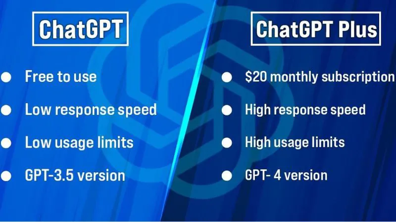 ChatGPT Plus là gì? Hướng dẫn đăng ký gói ChatGPT Plus tại Việt Nam đơn giản