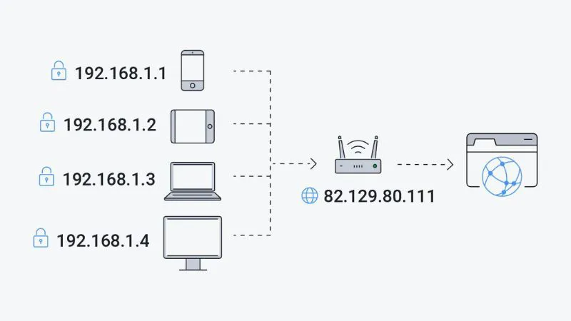 Hướng dẫn cách tìm địa chỉ IP của điện thoại cực đơn giản