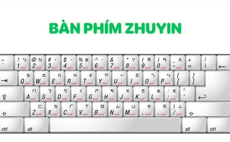 Hướng dẫn cài bàn phím tiếng Trung trên điện thoại, máy tính cực dễ