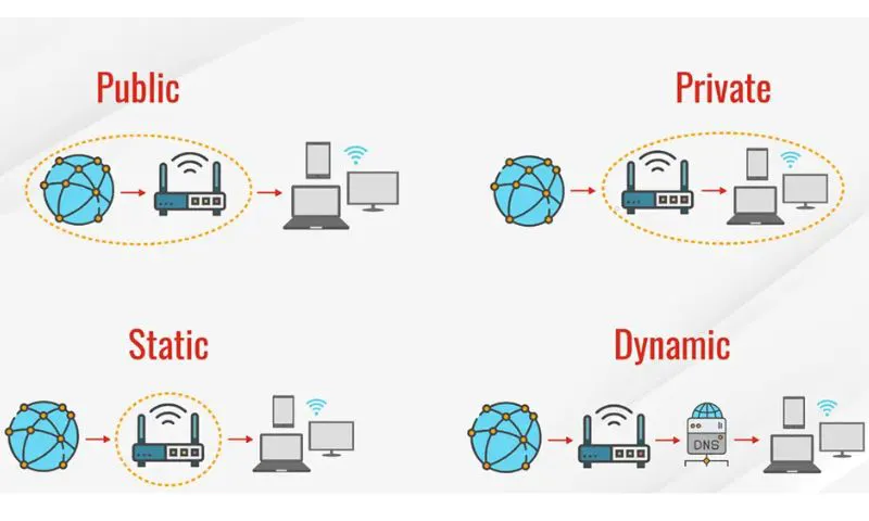 Hướng dẫn chi tiết cách đổi IP máy tính Window, macOS đơn giản nhất